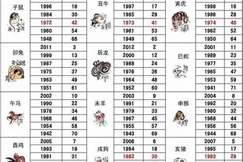 1988 年 生肖|1988年属什么生肖 1988年属相是什么命